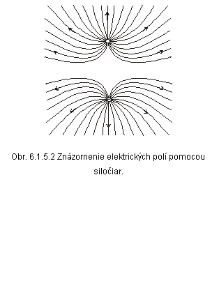 Textov pole:  
	
	Obr. 6.1.5.2 Znzornenie elektrickch pol pomocou siloiar.





















