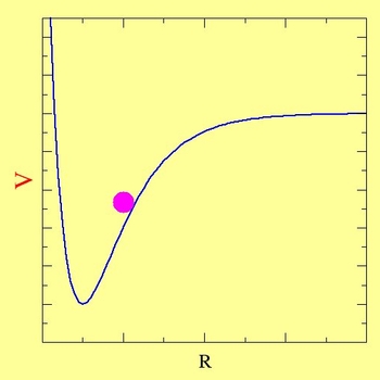 particle on a Morse potential